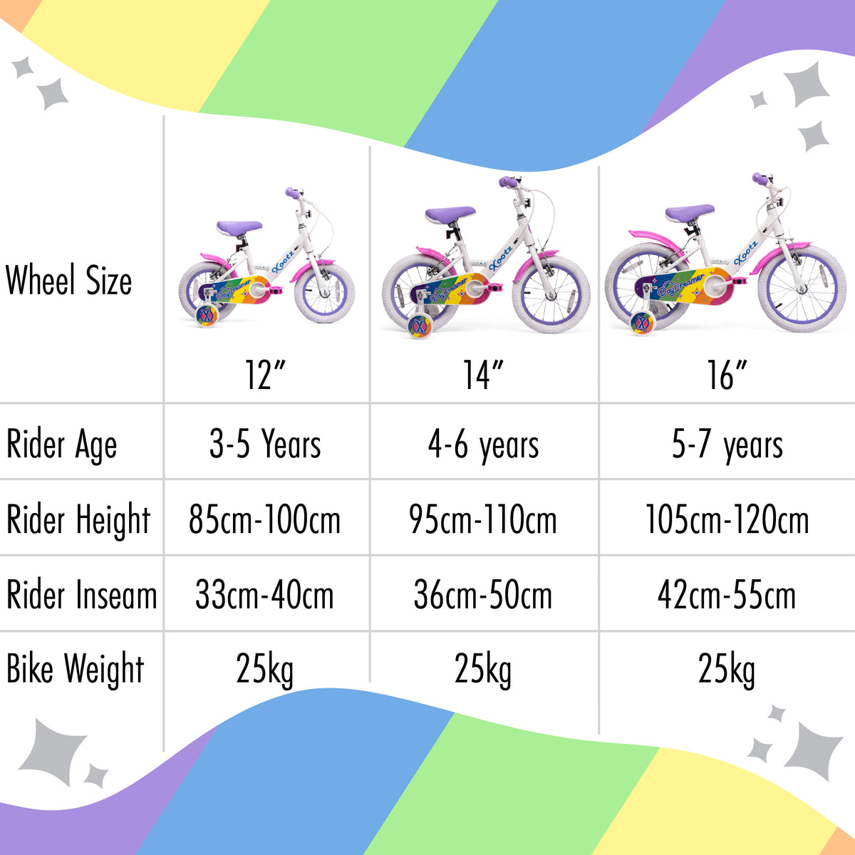 colourful bicycle for girls ages 3+
