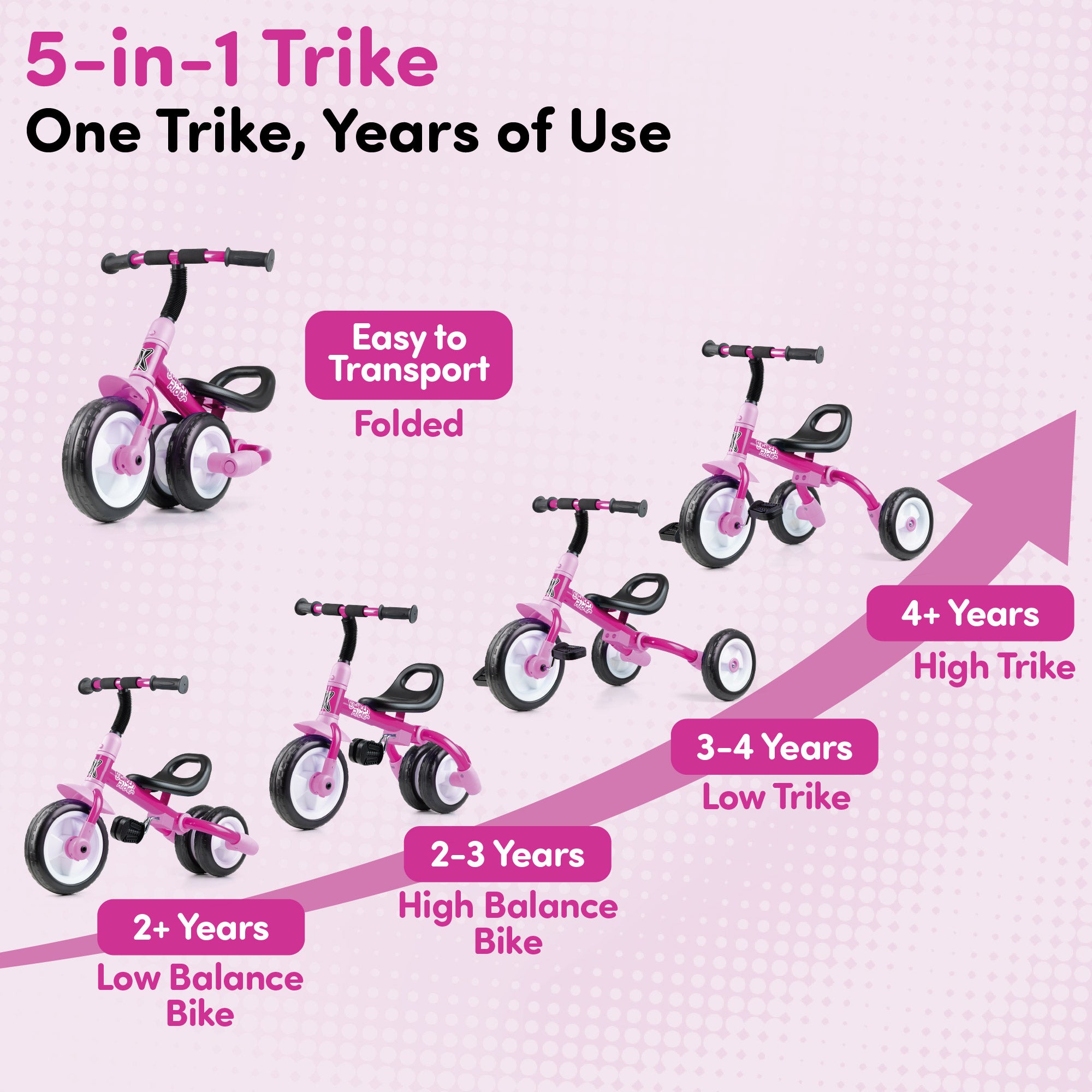 foldable trike